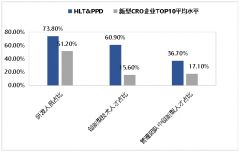 康德做大做强的成长径之一是兼并沉组